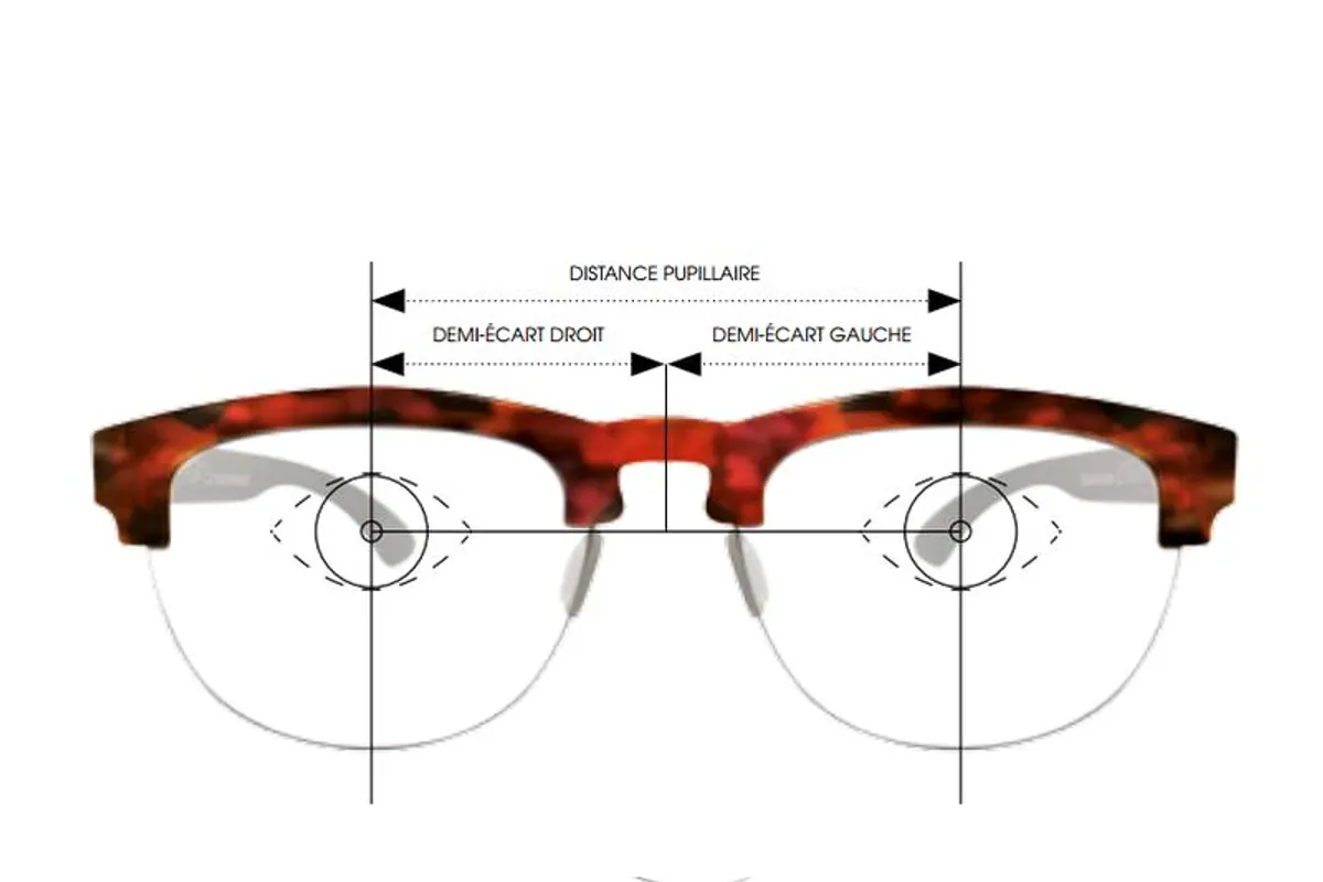 Personne comparant une paire de lunettes réglables et des lunettes de vue personnalisées pour la lecture.